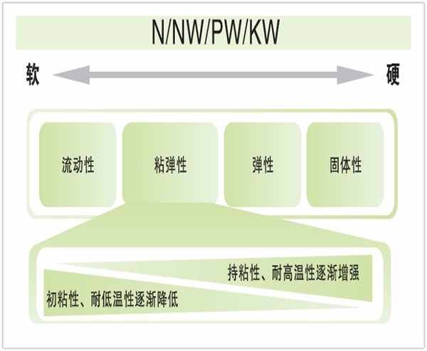 KOYOBOND低VOC/低气味胶带产品性能概览&应用案例