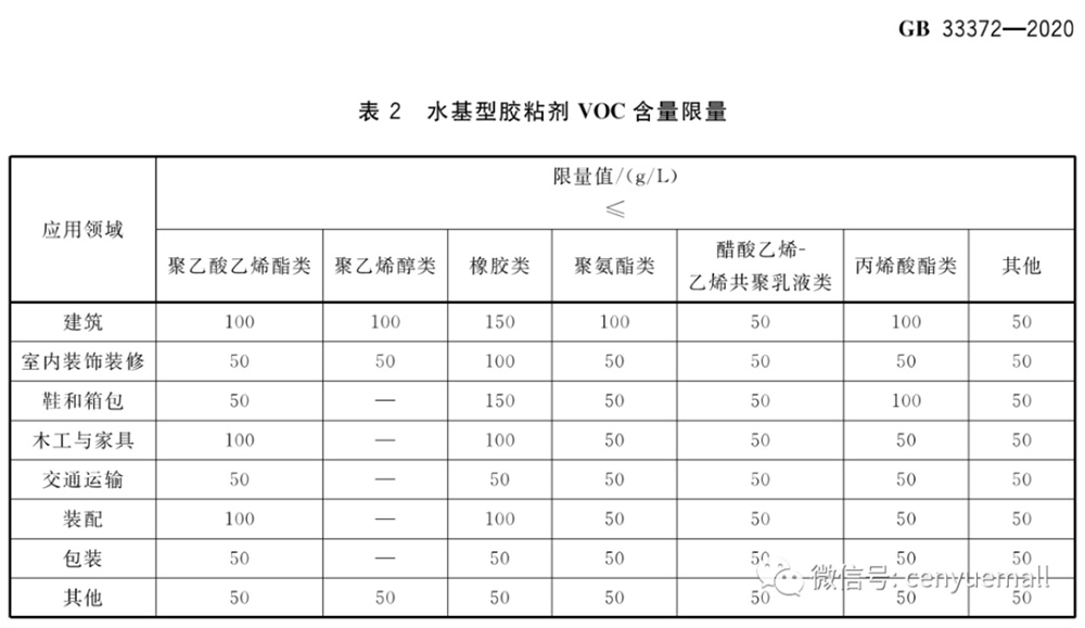 不买贵还要买对——你必须知道的关于环保安全那些《标准》